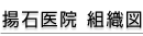 揚石医院 組織図